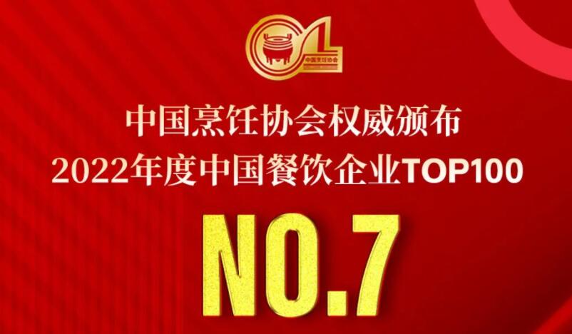 2022年度中國餐飲企業TOP100第七名，朝天門餐飲控股集團連續11年獲此殊榮！